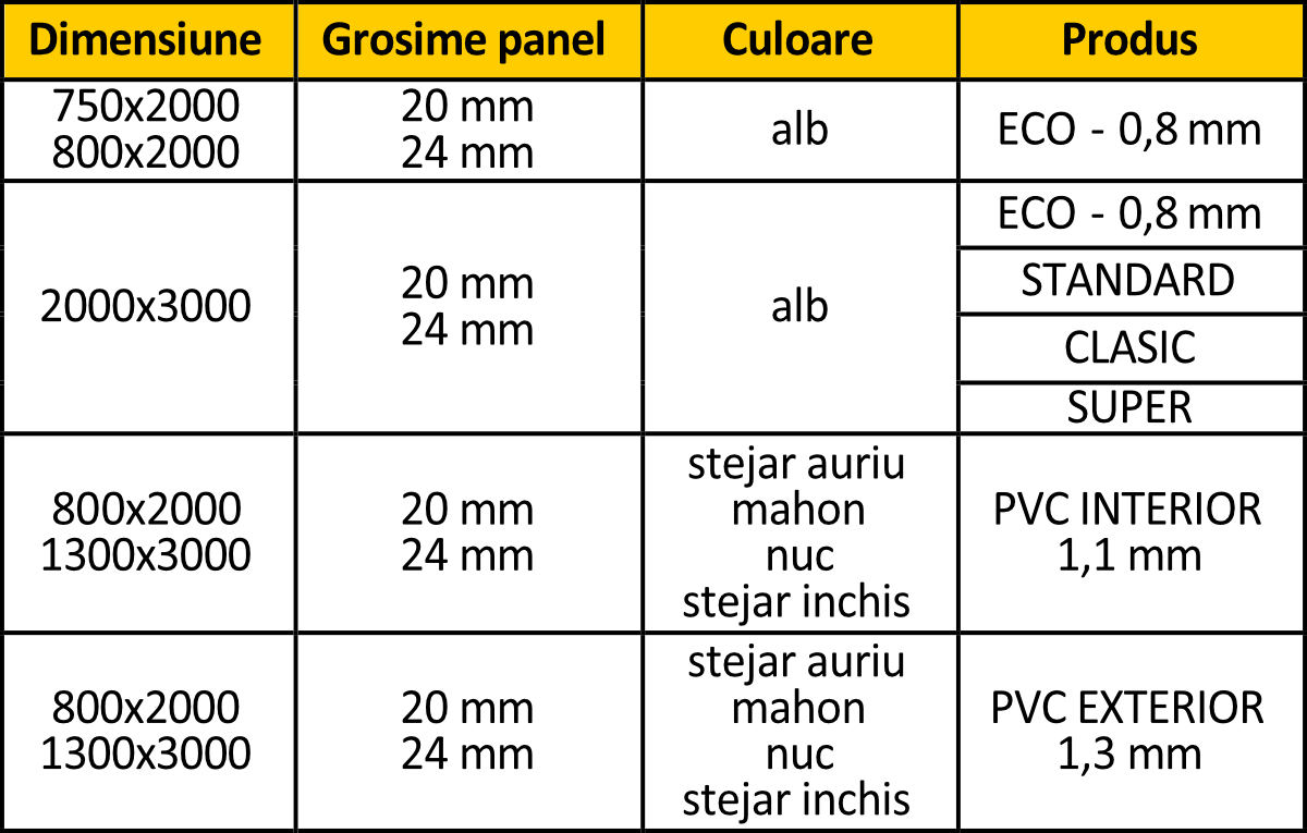 DATE TEHNICE PANEL DREPT Image